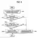 Fig. 06 - Image processing apparatus, image processing method and computer-readable medium