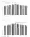 Fig. 06 - Uses of rare earth elements for hair improvement