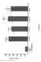 Fig. 04 - USE OF ERYTHROPOIETIN