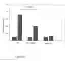 Fig. 07 - USE OF ERYTHROPOIETIN