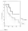 Fig. 08 - USE OF ERYTHROPOIETIN
