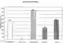 Fig. 04 - Cosmetic composition having anti-radical properties and corresponding application method