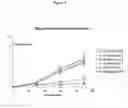 Fig. 05 - TIGHT JUNCTION MODULATOR PEPTIDES FOR ENHANCED MUCOSAL DELIVERY OF THERAPEUTIC COMPOUNDS