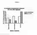 Fig. 04 - Method for Identifying and Selecting Cardiomyocytes