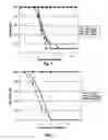 Fig. 02 - Chimeric sindbis-eastern equine encephalitis virus and uses thereof