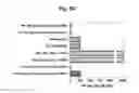 Fig. 07 - Methods and compositions for immunization against virus