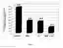 Fig. 02 - TR1 CELLS, MESENCHYMAL STEM CELLS AND USES THEREOF