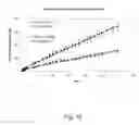 Fig. 07 - IMPLANTABLE FORMULATIONS OF BISPHOSPHONIC ACIDS