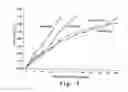 Fig. 08 - Method for drug loading in liposomes