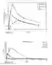 Fig. 07 - Solid oral dosage form containing an enhancer