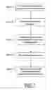 Fig. 02 - Methods and apparatus for rapid imprint lithography
