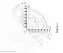 Fig. 02 - Profile of interfacing projections