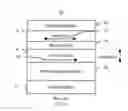 Fig. 02 - Magnetic element utilizing free layer engineering