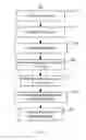 Fig. 07 - Magnetic element utilizing free layer engineering