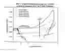 Fig. 02 - Metallic article with improved fatigue performance and corrosion resistance