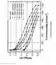 Fig. 02 - ON BOARD GENERATION OF N2 FOR FUEL CELLS USING A MEMBRANE