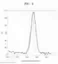 Fig. 06 - Electrode catalyst for fuel cells, method of preparing the electrode catalyst, and fuel cell including electrode containing the electrode catalyst