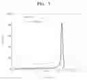 Fig. 08 - Electrode catalyst for fuel cells, method of preparing the electrode catalyst, and fuel cell including electrode containing the electrode catalyst