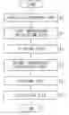 Fig. 01 - Method of manufacturing toner, toner obtained by method thereof, one-component developer, two-component developer, developing device and image forming apparatus