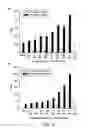 Fig. 09 - HIGH SPECIFICITY AND HIGH SENSITIVITY DETECTION BASED ON STERIC HINDRANCE & ENZYME-RELATED SIGNAL AMPLIFICATION