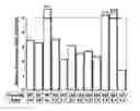 Fig. 01 - Gene and protein relating to hepatocellular carcinoma and methods of use thereof