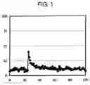 Fig. 02 - NOVEL PEPTIDES