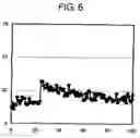 Fig. 07 - NOVEL PEPTIDES