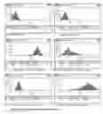 Fig. 15 - Compiled Methods for Analysing and Sorting Samples