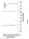 Fig. 09 - Cytochrome P450 oxygenases