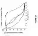 Fig. 22 - Cytochrome P450 oxygenases