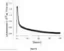 Fig. 07 - HYPERACTIVE VARIANTS OF 5-AMINOLEVULINATE SYNTHASE AND METHODS OF USE