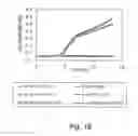 Fig. 07 - Selective growth media
