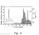 Fig. 08 - METHODS FOR GENERATING HIGH TITER HELPER-FREE PREPARATIONS OF RELEASED RECOMBINANT AAV VECTORS