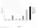 Fig. 12 - Synthetic Surfaces for Differentiating Stem Cells into Cardiomyocytes