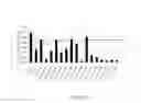 Fig. 24 - Synthetic Surfaces for Differentiating Stem Cells into Cardiomyocytes