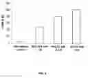 Fig. 06 - Composition and Method for Modulating Plant Transformation