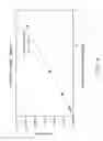 Fig. 05 - METHOD AND ASSAYS FOR QUANTITATION OF ACETAMIDE IN A COMPOSITION