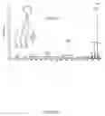 Fig. 09 - Multi-acceptor molecular probes and applications thereof