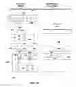 Fig. 10 - Method for manufacturing hybrid image sensors