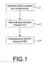 Fig. 02 - Method of growing GaN using CVD and HVPE