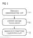 Fig. 02 - Method of fabricating a semiconductor device