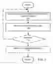 Fig. 02 - Method for dielectric material removal between conductive lines