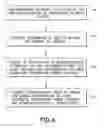Fig. 04 - Apparatus, Method and Computer Program Product Providing Signaling of Blocking, Pilot Measurements and Neighbor Cell List For Facilitating Adaptive Interference Coordination
