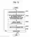 Fig. 16 - Apparatus and method for providing position information service