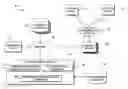 Fig. 01 - Managing communications utilizing communication categories