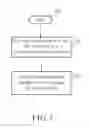 Fig. 08 - Power consumption control method of a communication system and related communication system