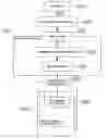 Fig. 01 - Electronic device input/output system and method