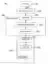 Fig. 02 - Electronic device input/output system and method