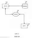 Fig. 02 - Exercise system with graphical feedback and method of gauging fitness progress