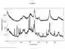 Fig. 03 - Bulk catalyst composition comprising bulk metal oxide particles